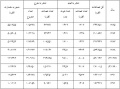 تصویر بندانگشتی از نسخهٔ مورخ ‏۲۴ مهر ۱۳۹۵، ساعت ۱۳:۵۲